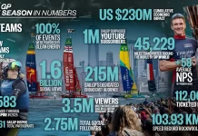 A record year for SailGP as the league caps its fifth season on a high